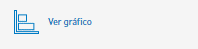 Ver gráfico